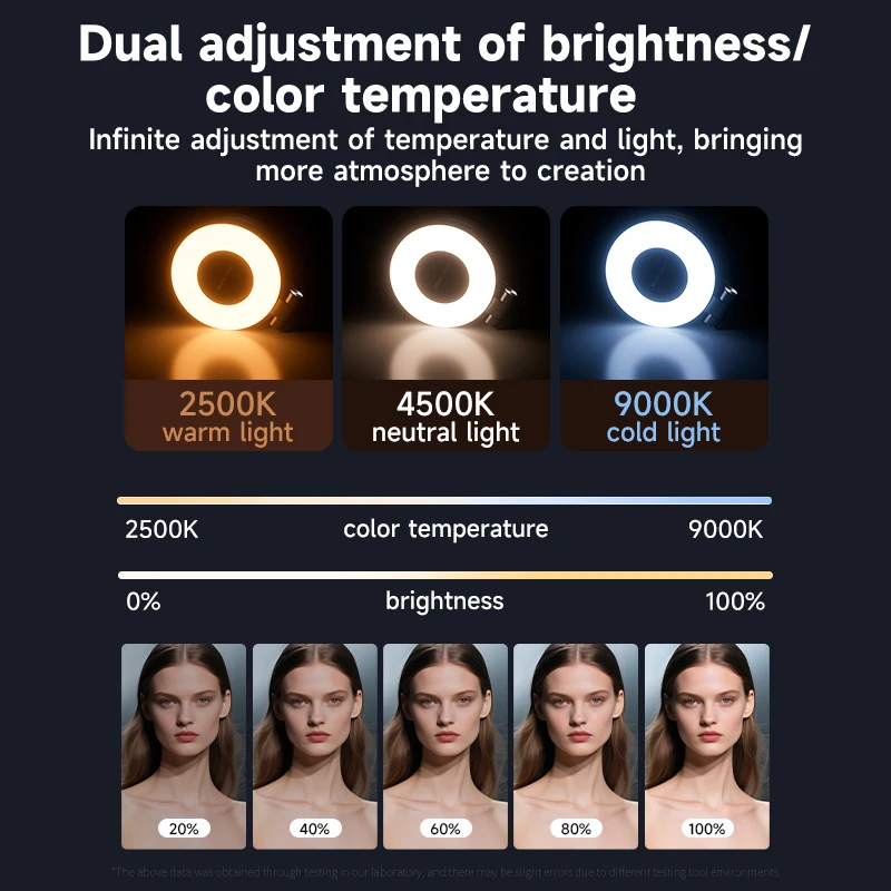 LED Selfie Fill Light for Mags - Photography And Videography Lighting 评论和价格