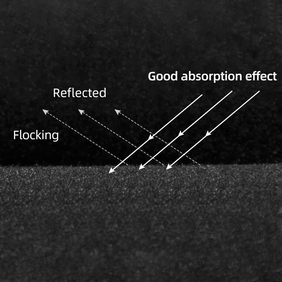 Black Background for Photograp - Photography Lighting Wall 评论和价格