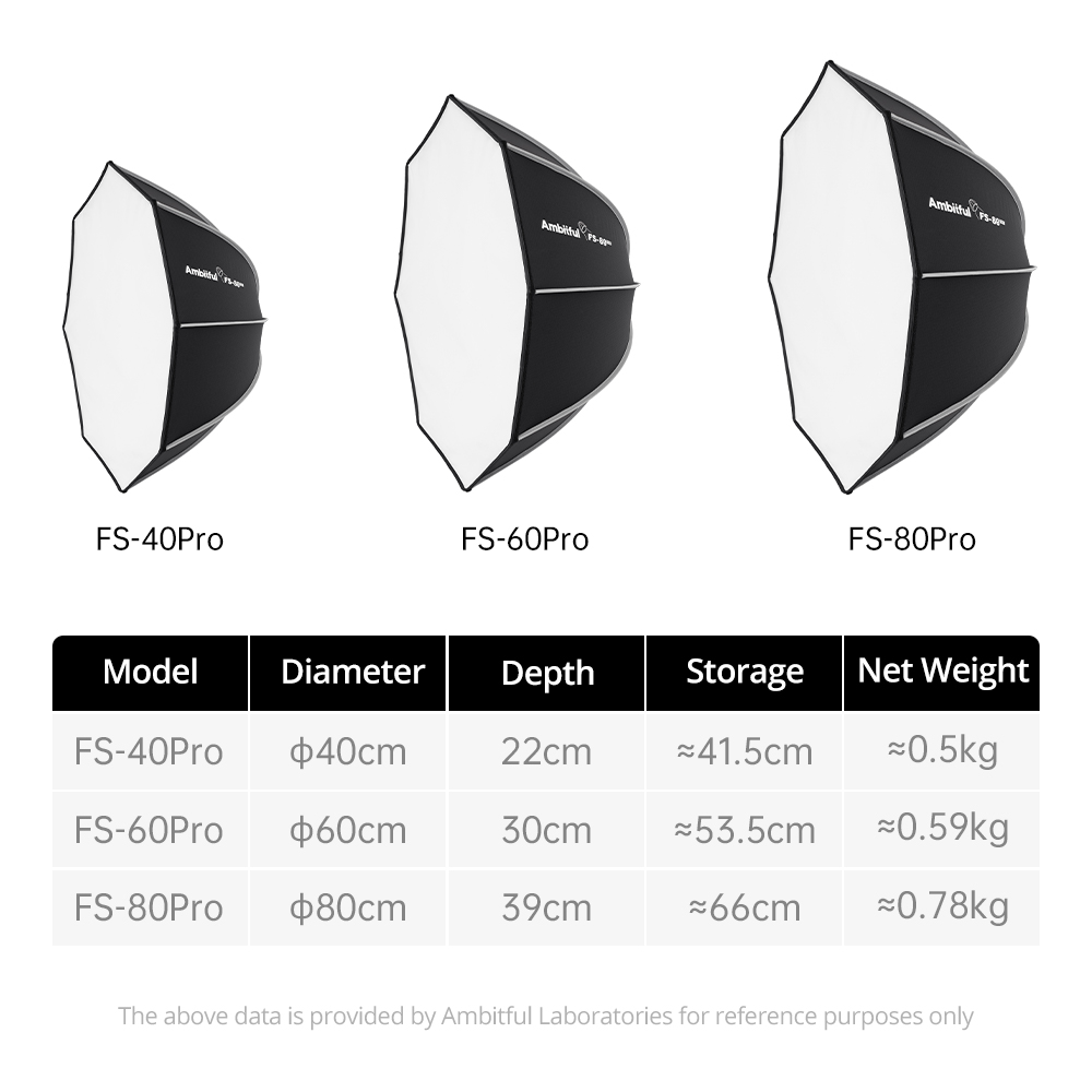 AMBITFUL FS80PROII Fast Setup  - Photography Studio Lighting Set Up 评论和价格